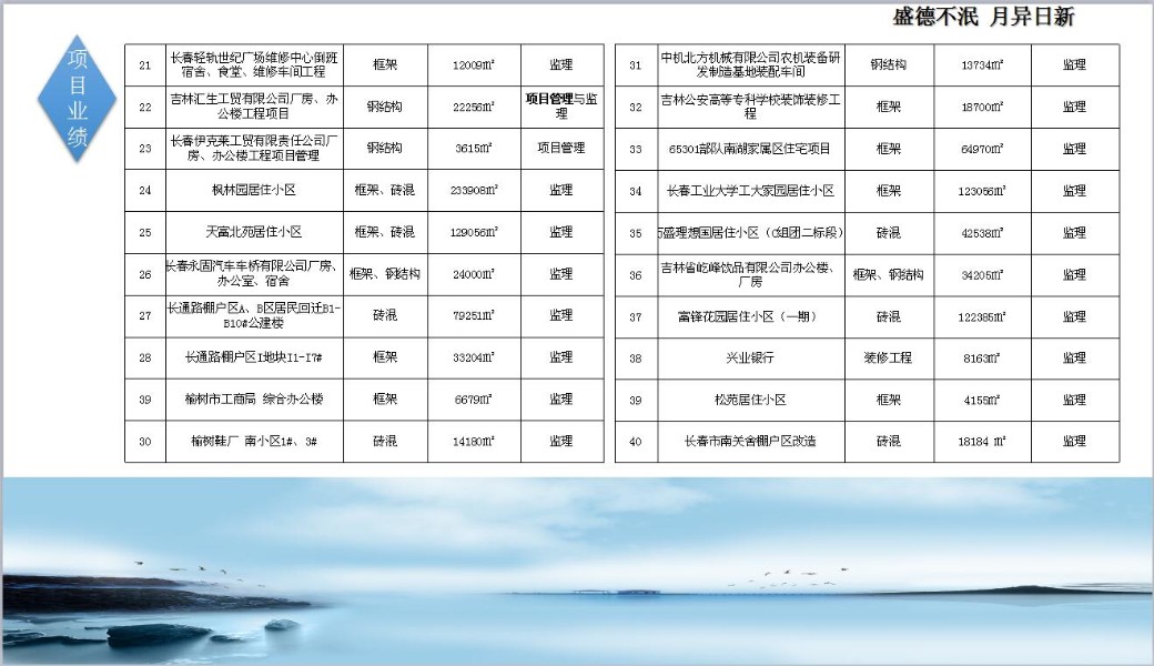 1506501529936070.jpg 业绩2_副本.jpg