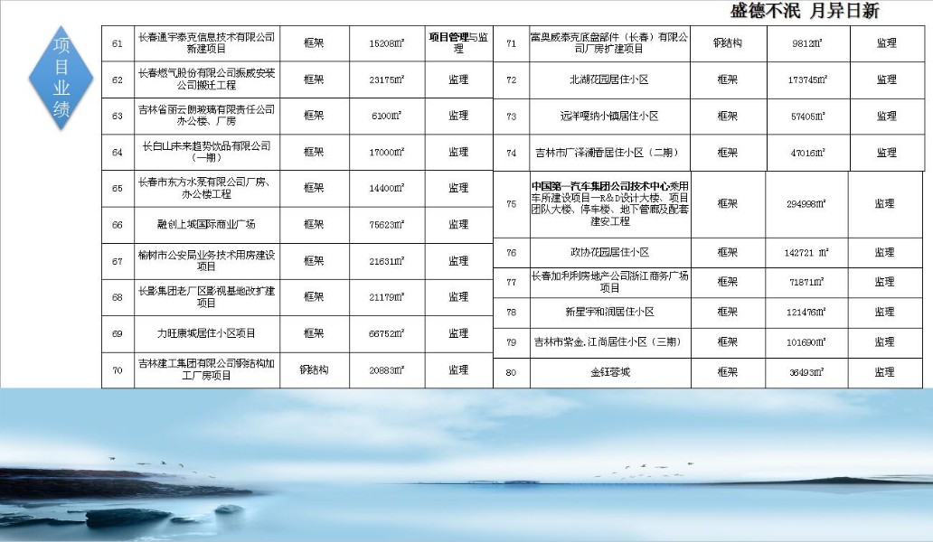 1506501549379669.jpg 业绩4_副本.jpg