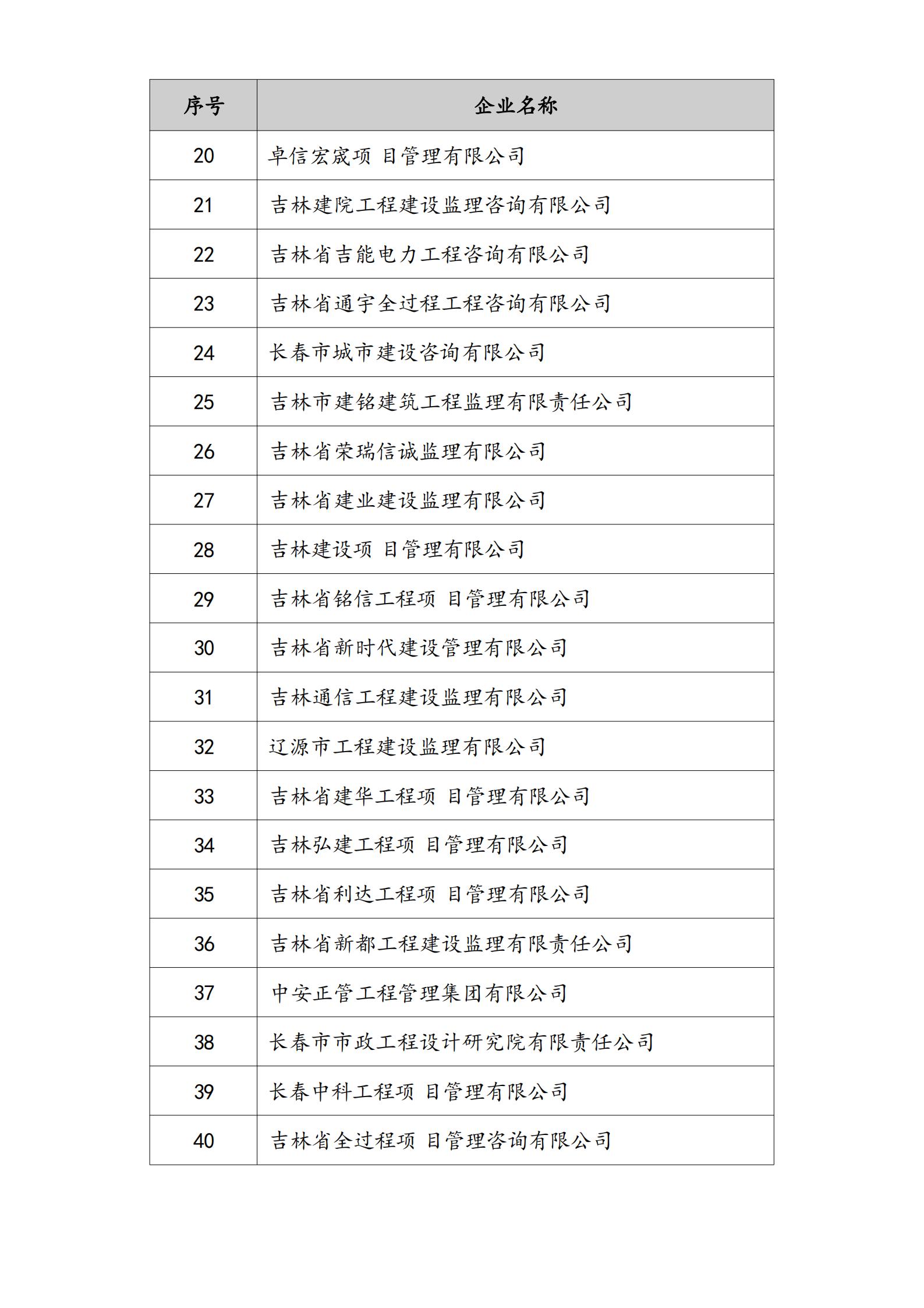 2023年度“优秀工程监理企业”、“优秀总监理工程师”、“优秀监理工程师”结果的通知_02.jpg