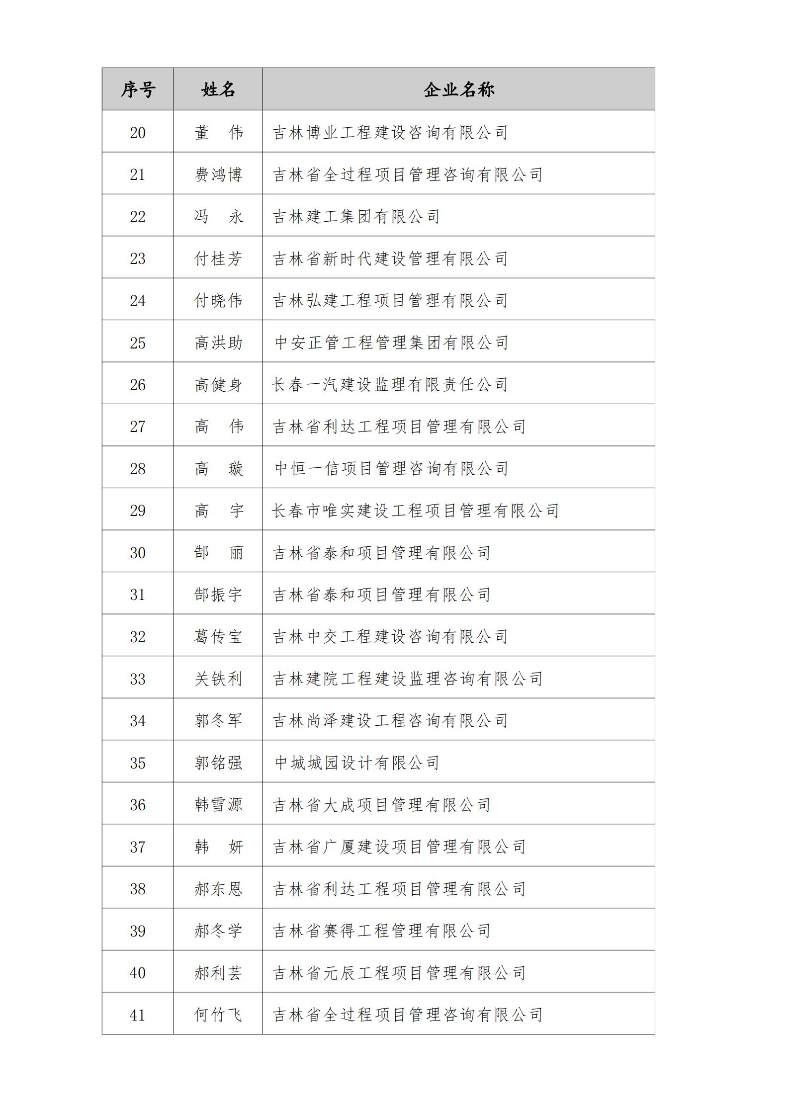 2023年度“优秀工程监理企业”、“优秀总监理工程师”、“优秀监理工程师”结果的通知_04.jpg