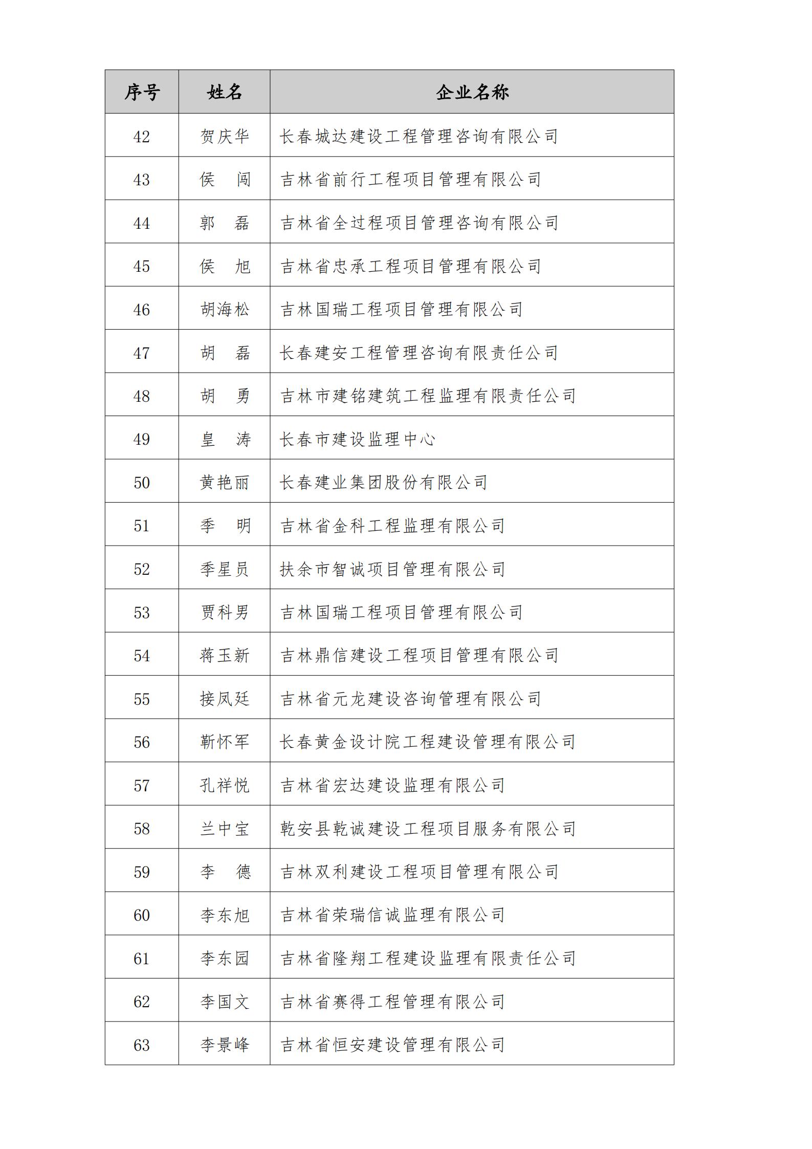 2023年度“优秀工程监理企业”、“优秀总监理工程师”、“优秀监理工程师”结果的通知_05.jpg