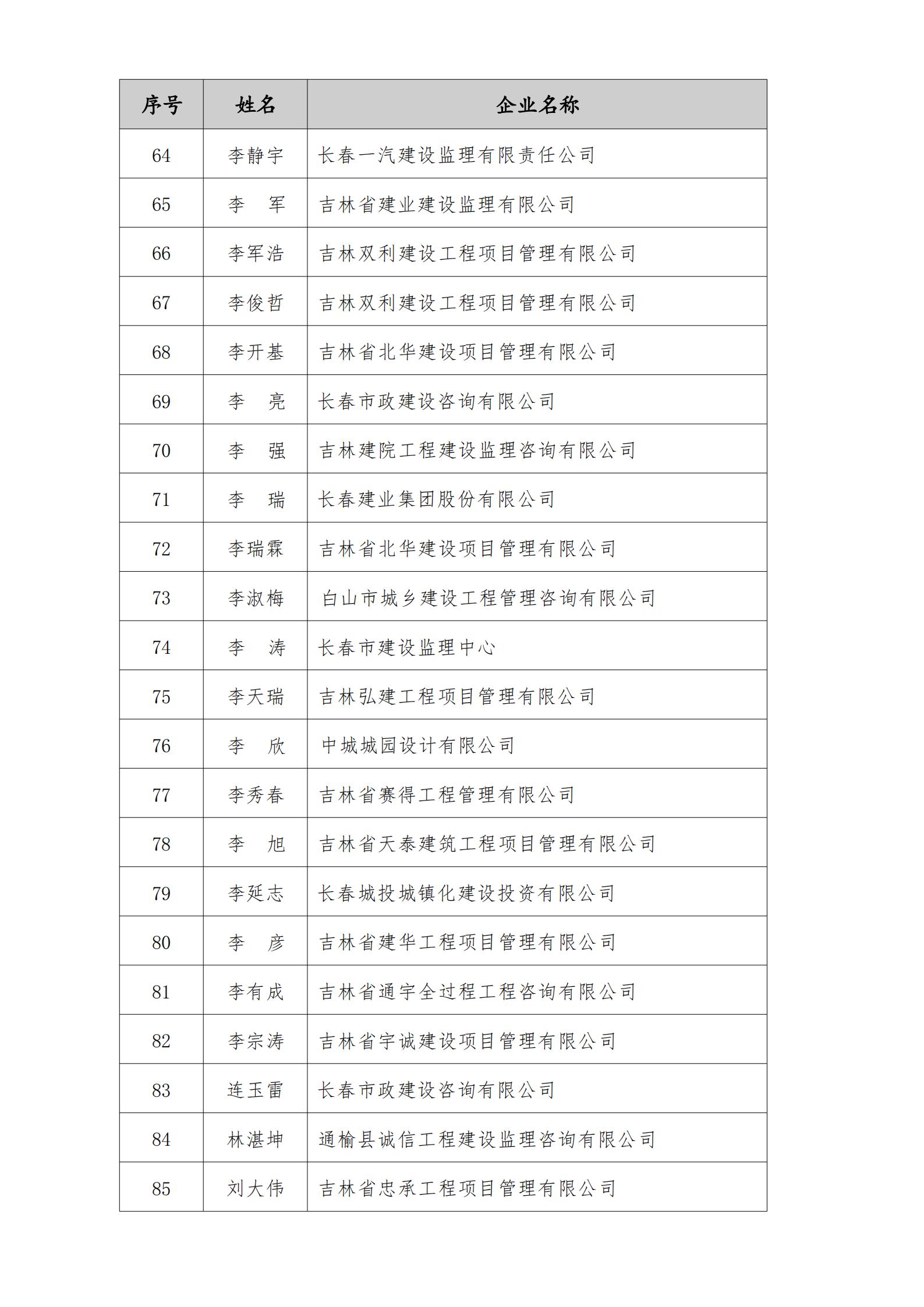2023年度“优秀工程监理企业”、“优秀总监理工程师”、“优秀监理工程师”结果的通知_06.jpg