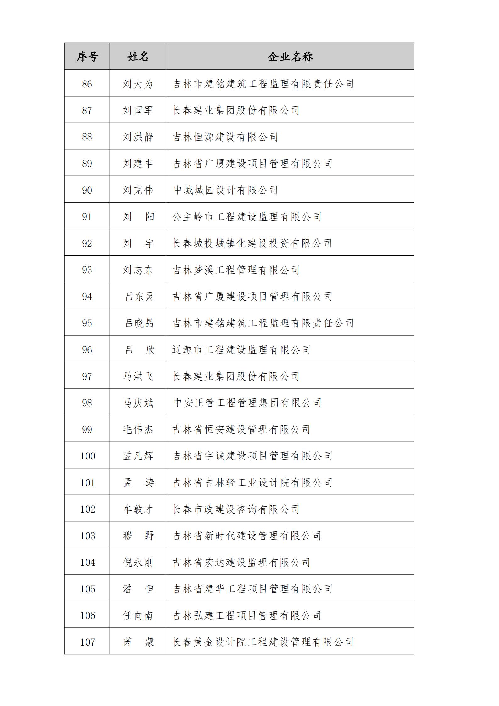 2023年度“优秀工程监理企业”、“优秀总监理工程师”、“优秀监理工程师”结果的通知_07.jpg