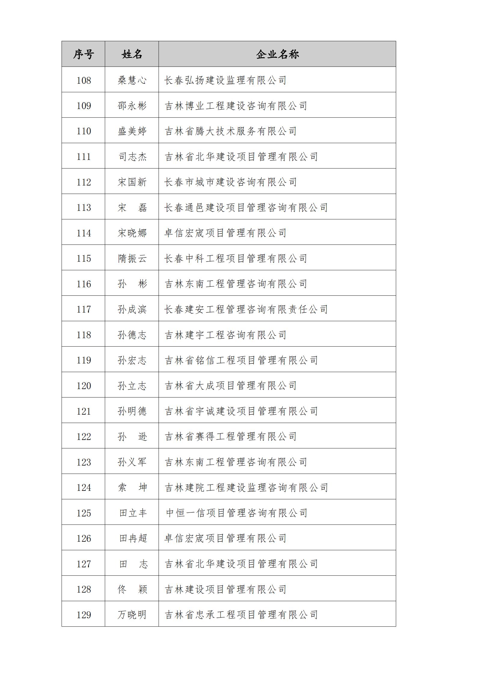 2023年度“优秀工程监理企业”、“优秀总监理工程师”、“优秀监理工程师”结果的通知_08.jpg