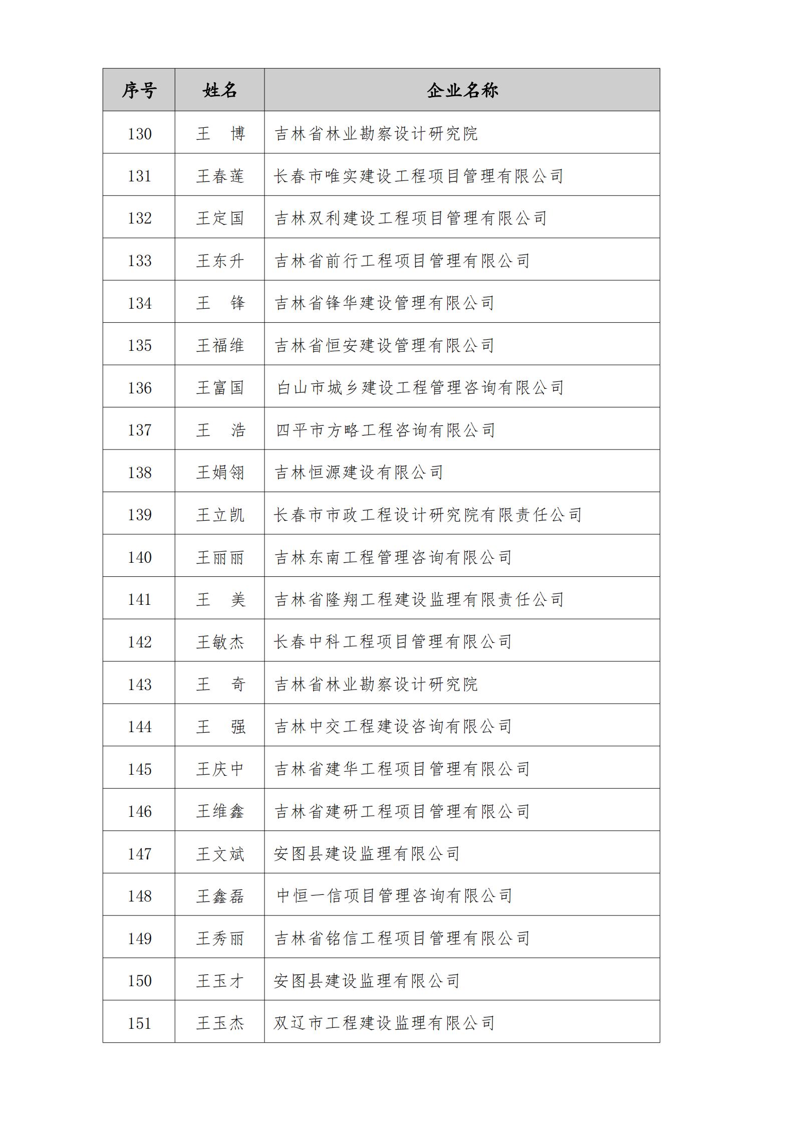 2023年度“优秀工程监理企业”、“优秀总监理工程师”、“优秀监理工程师”结果的通知_09.jpg