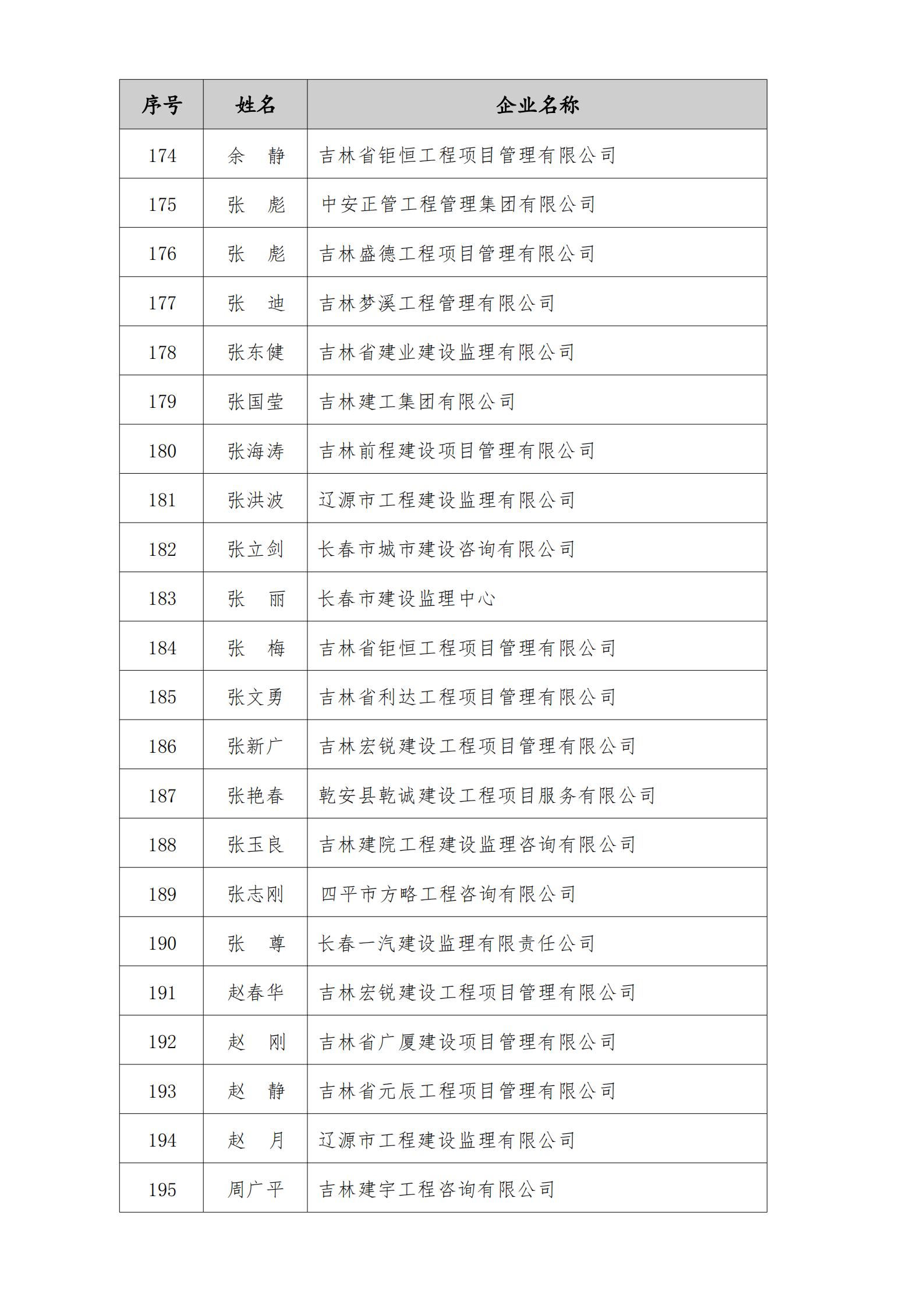 2023年度“优秀工程监理企业”、“优秀总监理工程师”、“优秀监理工程师”结果的通知_11.jpg