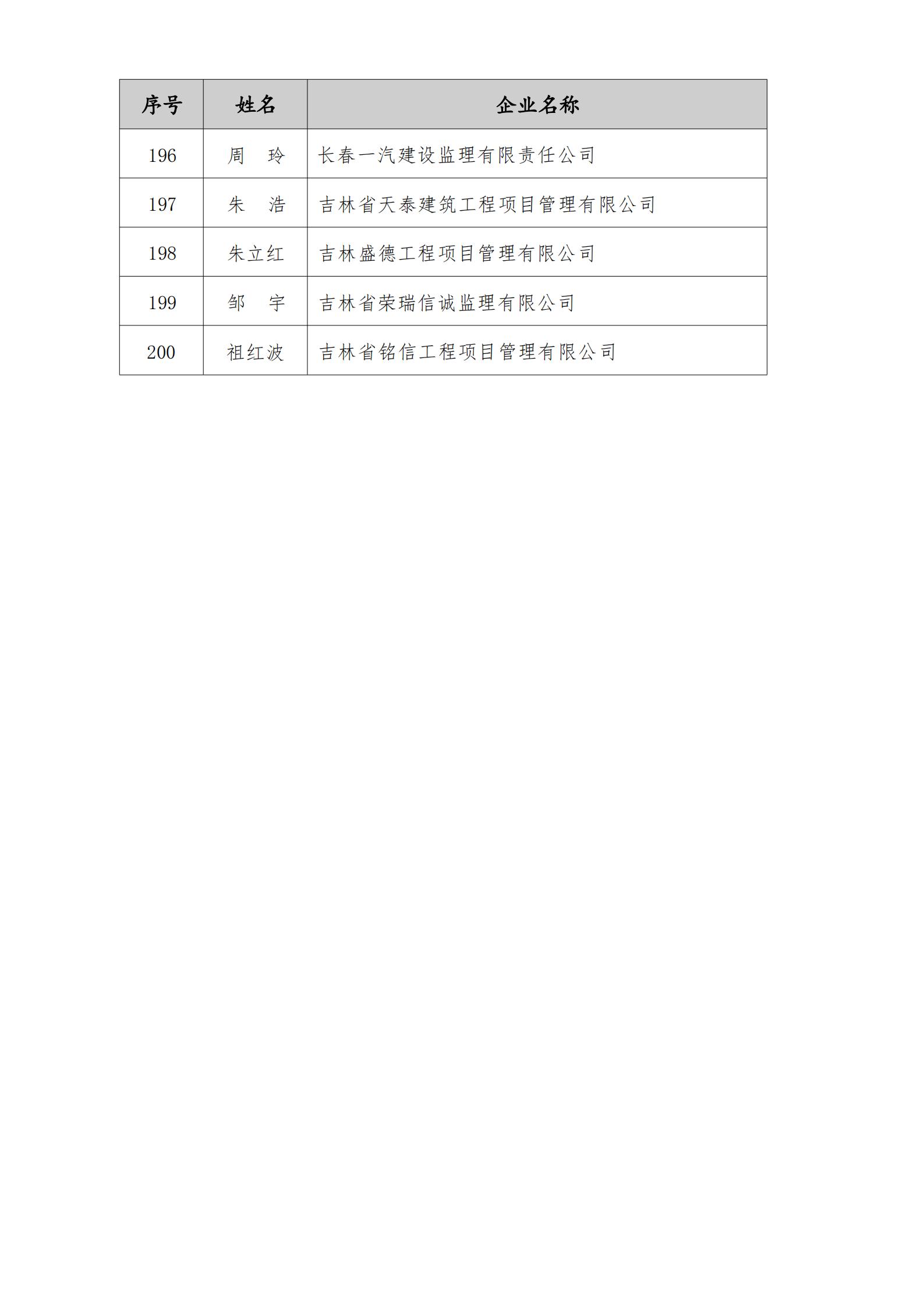 2023年度“优秀工程监理企业”、“优秀总监理工程师”、“优秀监理工程师”结果的通知_12.jpg