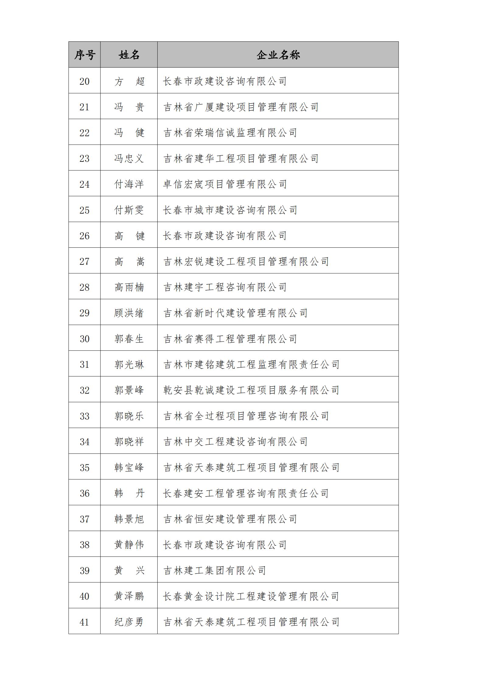 2023年度“优秀工程监理企业”、“优秀总监理工程师”、“优秀监理工程师”结果的通知_14.jpg