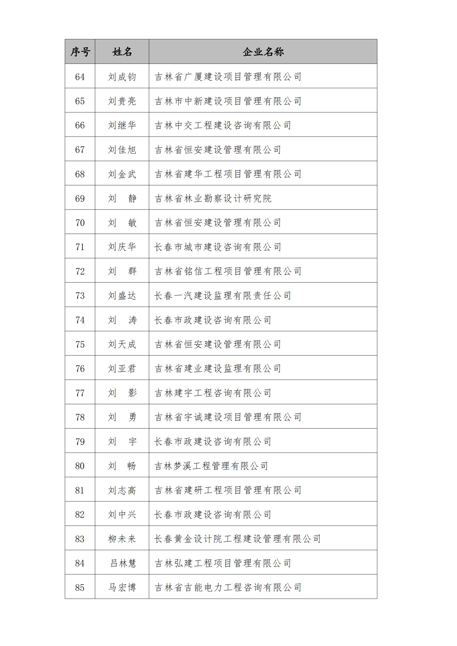 2023年度“优秀工程监理企业”、“优秀总监理工程师”、“优秀监理工程师”结果的通知_16.jpg