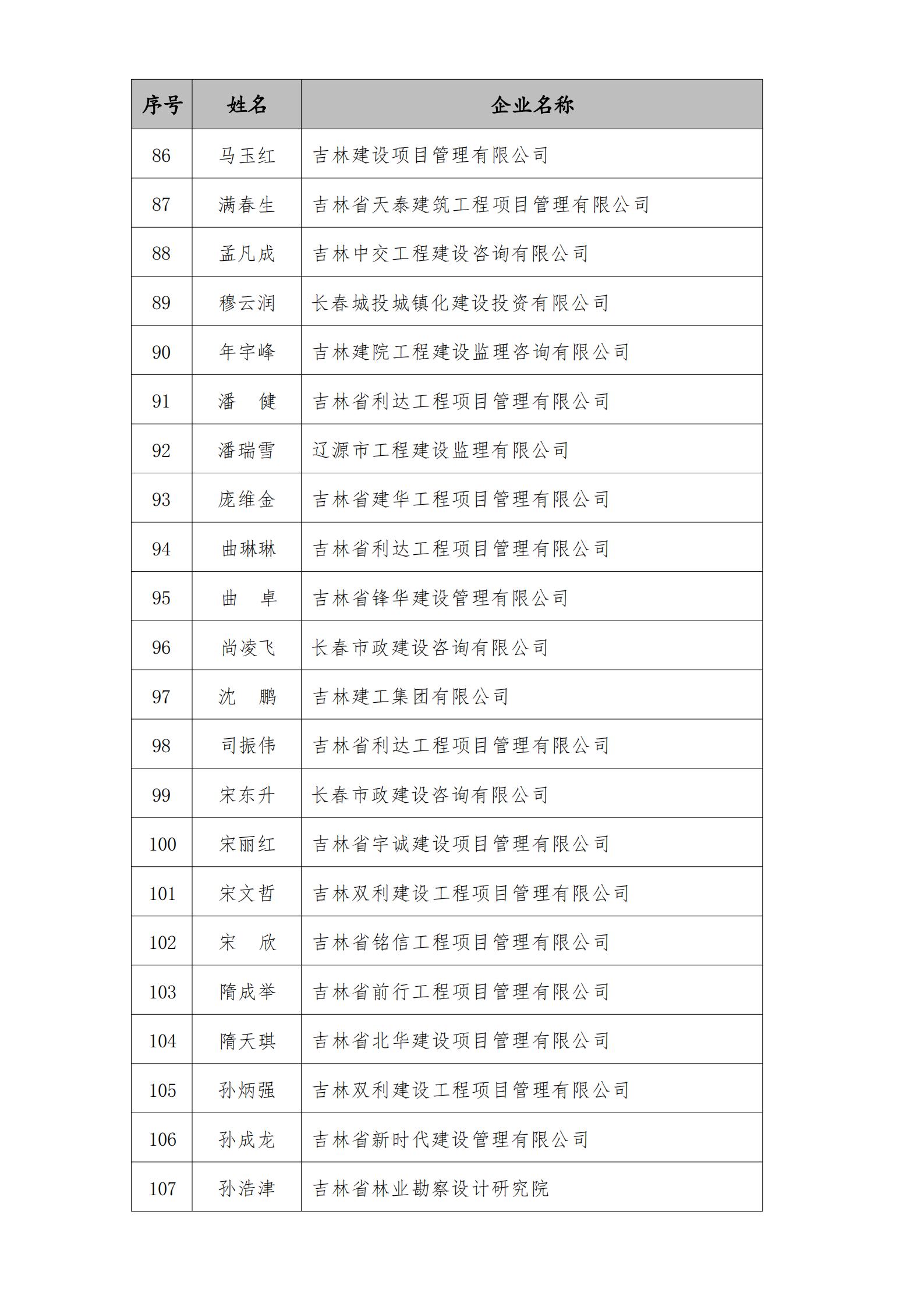 2023年度“优秀工程监理企业”、“优秀总监理工程师”、“优秀监理工程师”结果的通知_17.jpg