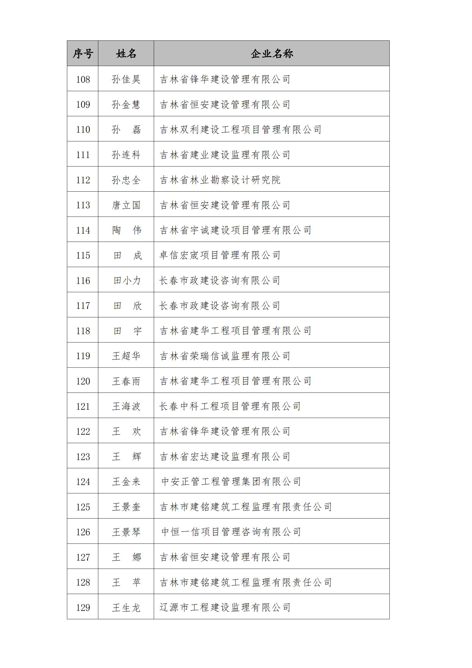 2023年度“优秀工程监理企业”、“优秀总监理工程师”、“优秀监理工程师”结果的通知_18.jpg