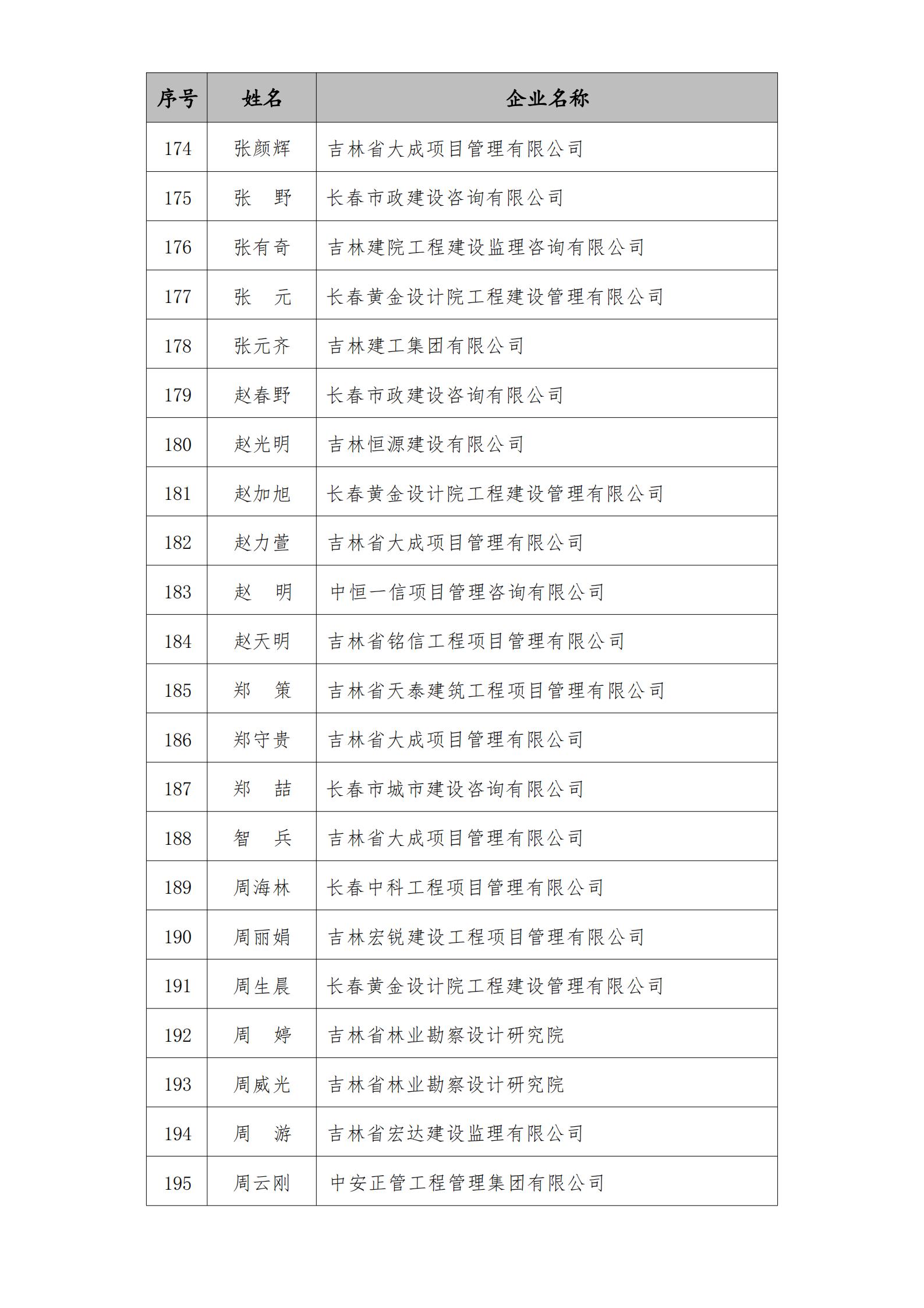 2023年度“优秀工程监理企业”、“优秀总监理工程师”、“优秀监理工程师”结果的通知_21.jpg